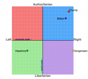 political compass graph